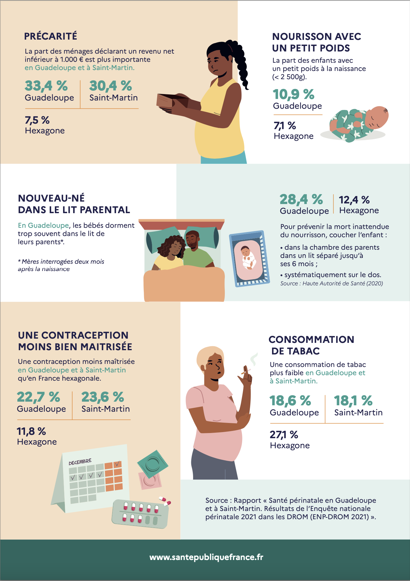 Infographie 2 - Rapport ENP 2021