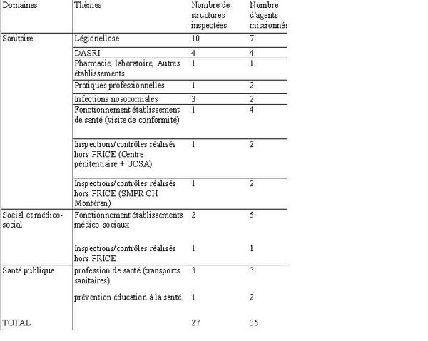 Inspection Contrôle et Évaluation