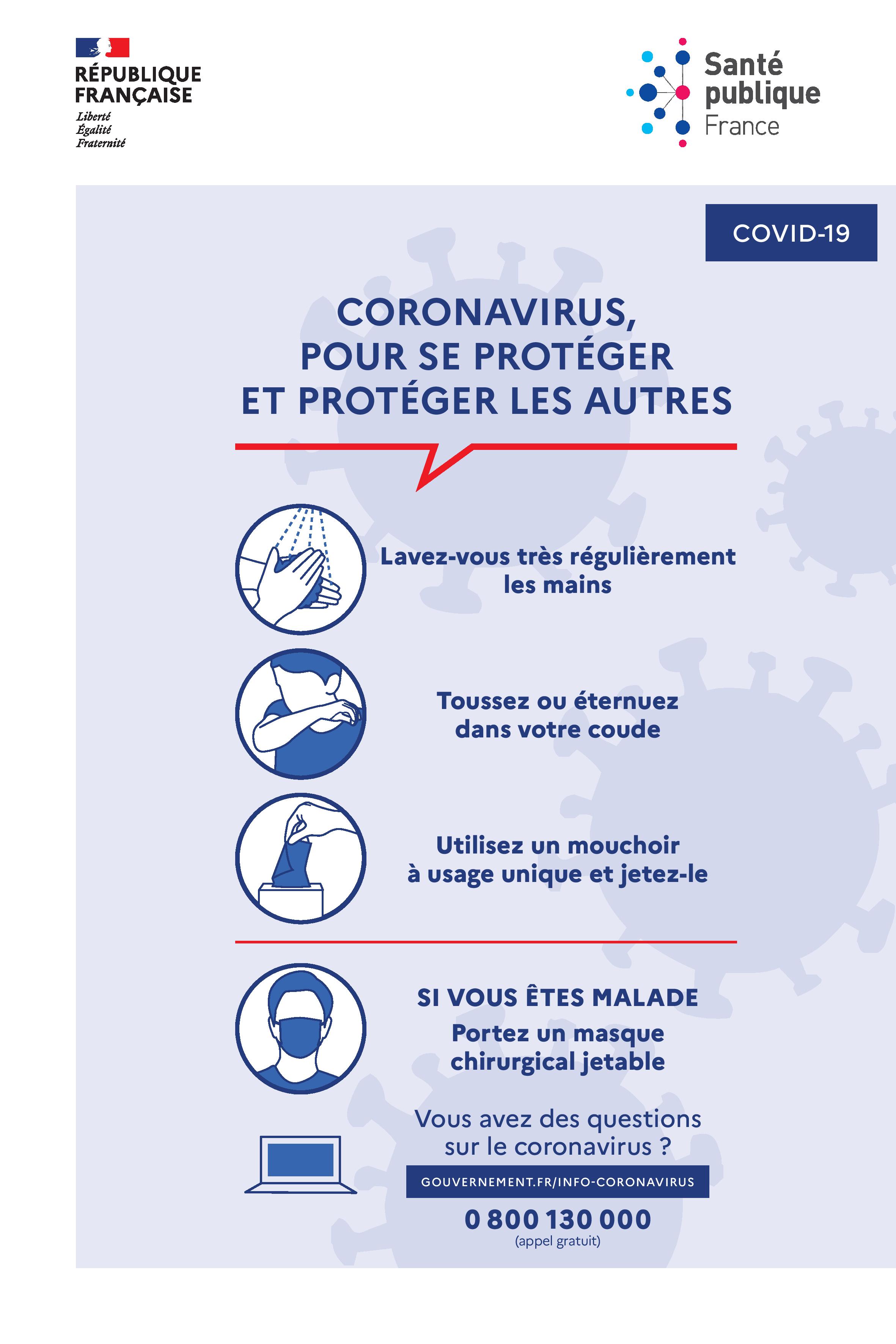 Barrier gestures: coronavirus