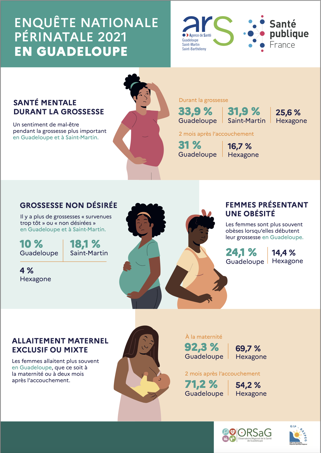 Infographie 1 - Rapport ENP 2021