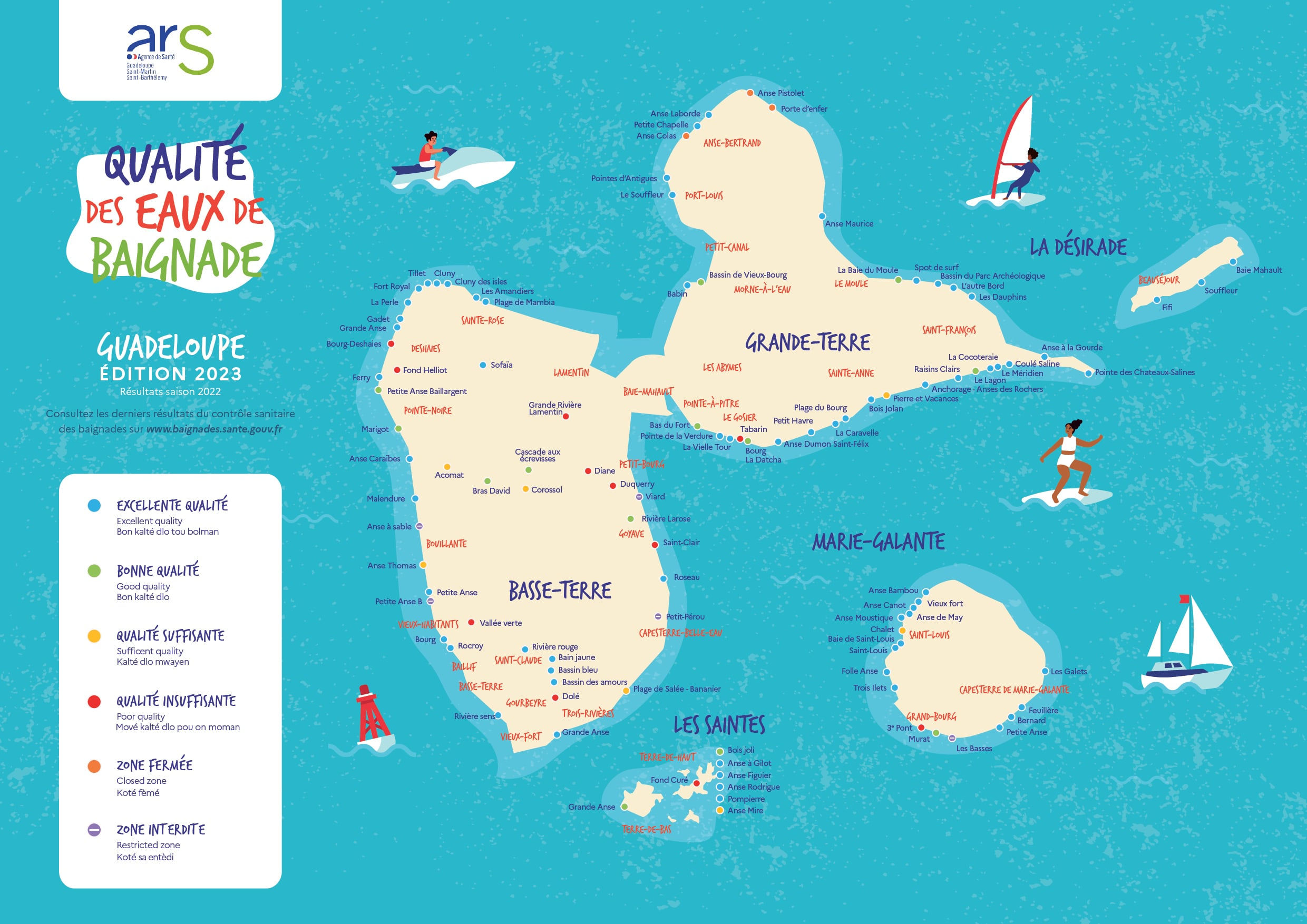 Port Louis: Alerte aux méduses - Guadeloupe la 1ère